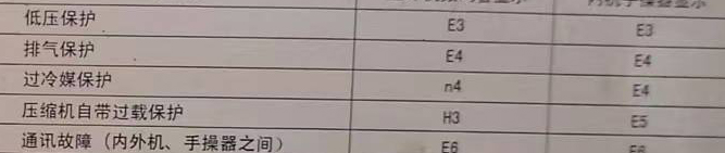 东乌珠穆沁空调电话在哪里找